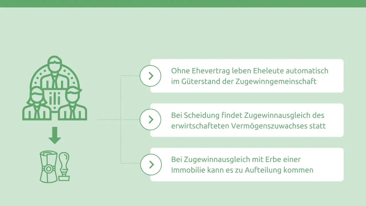 Zugewinnausgleich bei Erbe: Erbschaft kann bei Scheidung oder mit Erbe einer Immobilie aufgeteilt werden. Eltern, die Schenkungen machen, sollten dies bedenken.