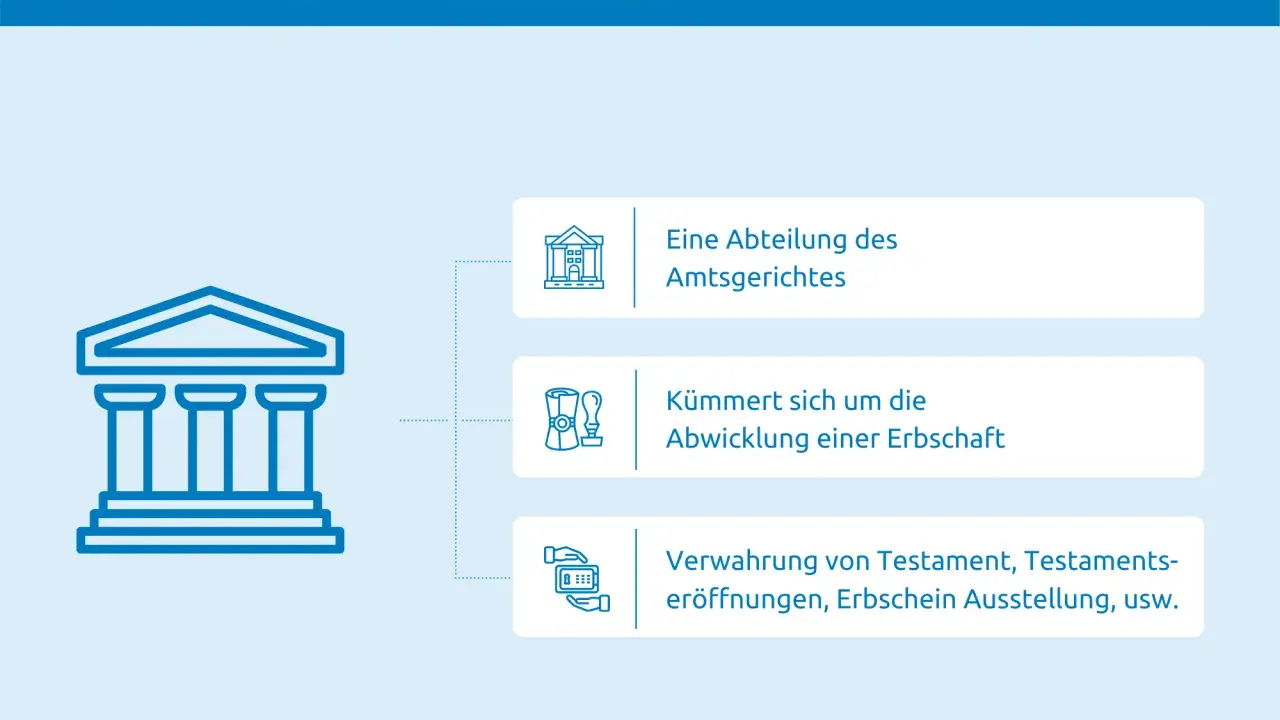 Das Nachlassgericht kümmert sich um Erbschaften. Bei Fragen zu Beschwerde gegen Beschluss Nachlassgericht Kosten, Testament oder Erbschein sind sie zuständig.