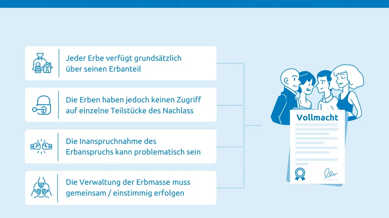 Die Problematik der Handlungsfähigkeit einer Erbengemeinschaft, wie sie im 2038 BGB behandelt wird. Jeder Erbe hat einen Anteil, aber keinen Zugriff auf einzelne Nachlassteile.