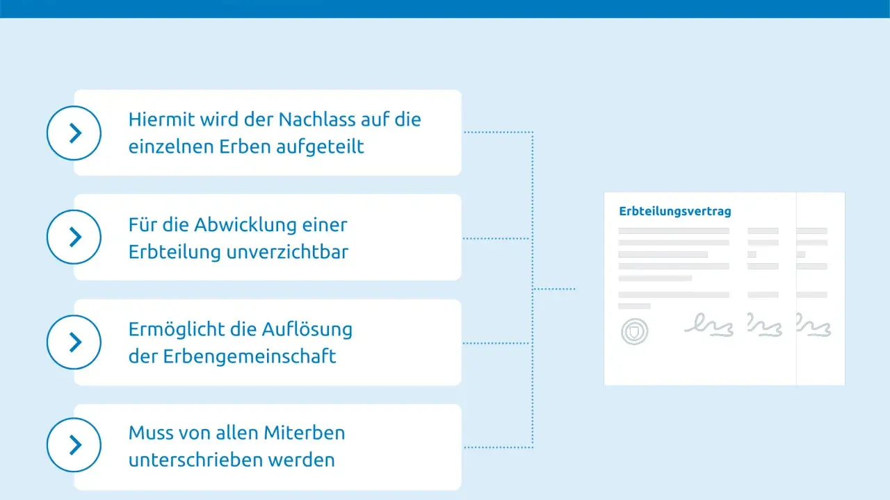 Einvernehmliche Vereinbarung Erbengemeinschaft: Aufteilung des Nachlasses, Abwicklung, Auflösung und Unterschrift aller Erben.
