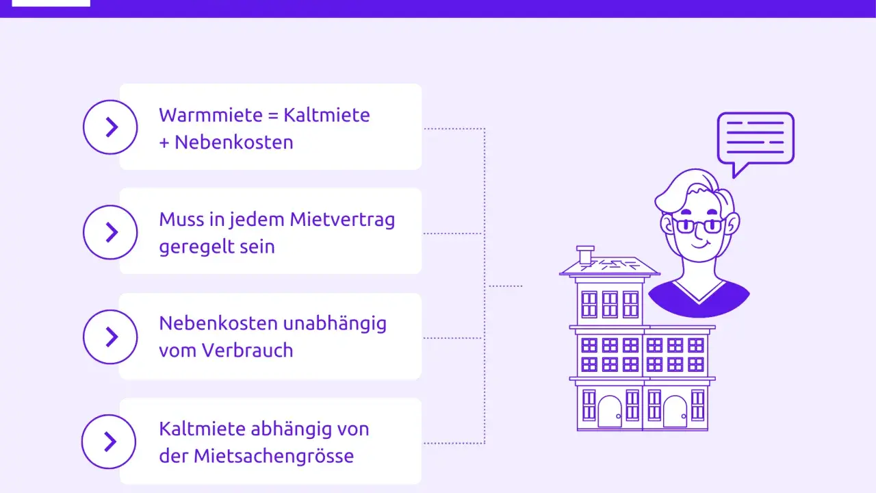 Was bedeutet Warmmiete? Sie ist die Kaltmiete plus Nebenkosten. Diese müssen im Mietvertrag geregelt sein.