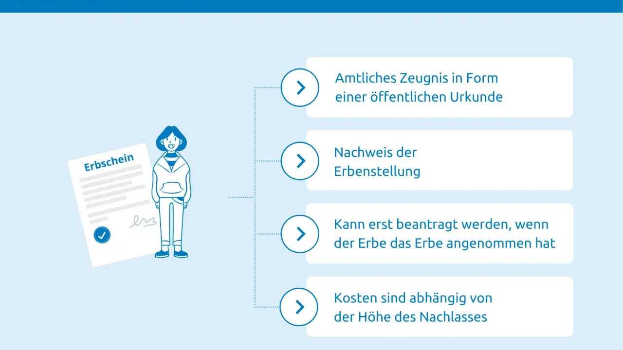 Der Erbschein in Deutschland: Amtliches Zeugnis, Nachweis der Erbenstellung, wann beantragbar und Kosten.