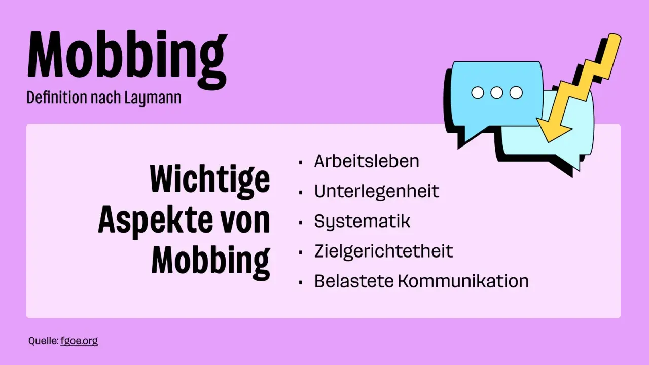 Mobbing am Arbeitsplatz: Wichtige Aspekte wie Arbeitsleben, Unterlegenheit, Systematik und belastete Kommunikation.