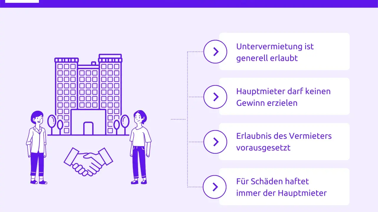 Untermiete: Generell erlaubt, kein Gewinn für Hauptmieter. Erlaubnis des Vermieters nötig. Hauptmieter haftet für Schäden.