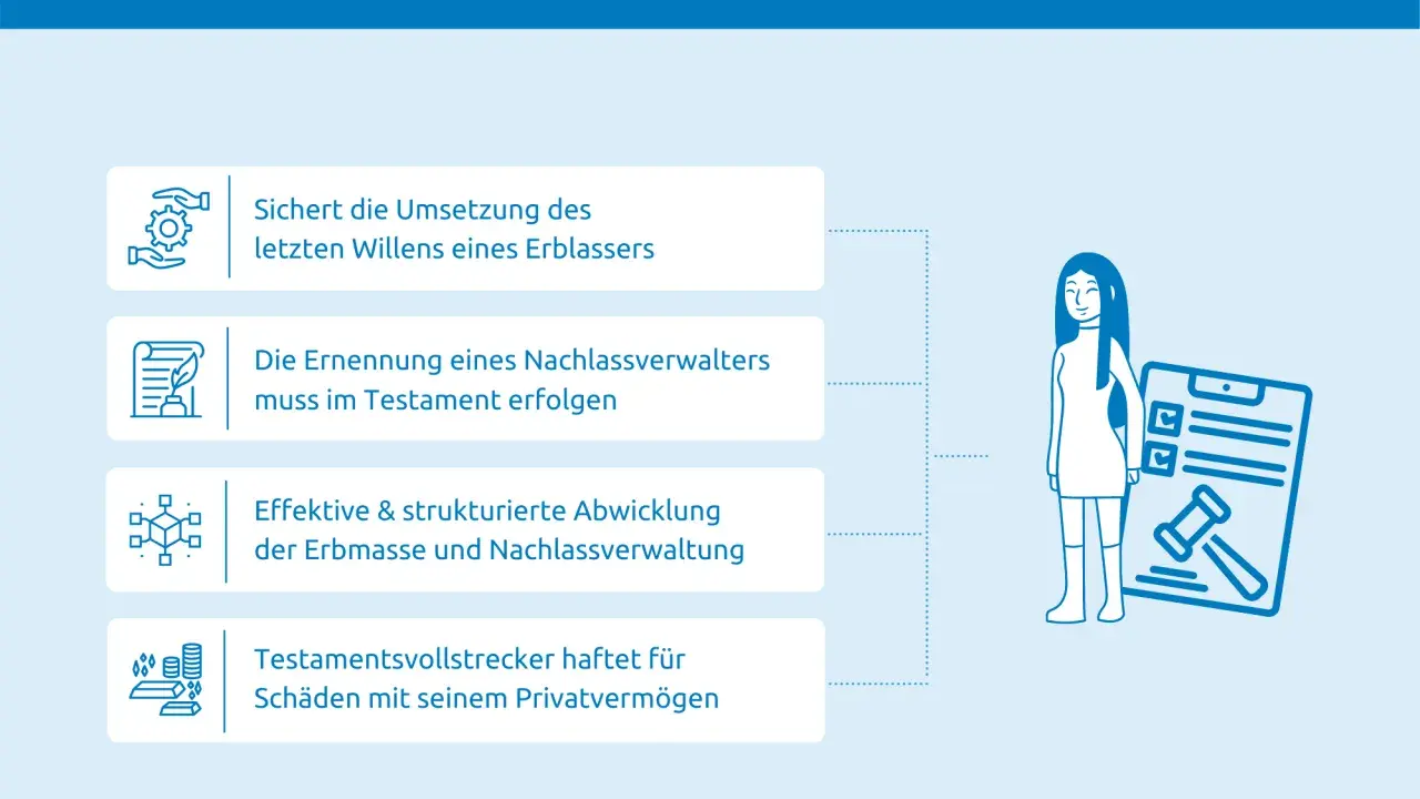 Die Testamentsvollstreckung sichert die Umsetzung des letzten Willens. Ein Nachlassverwalter wird im Testament ernannt und haftet für Schäden.