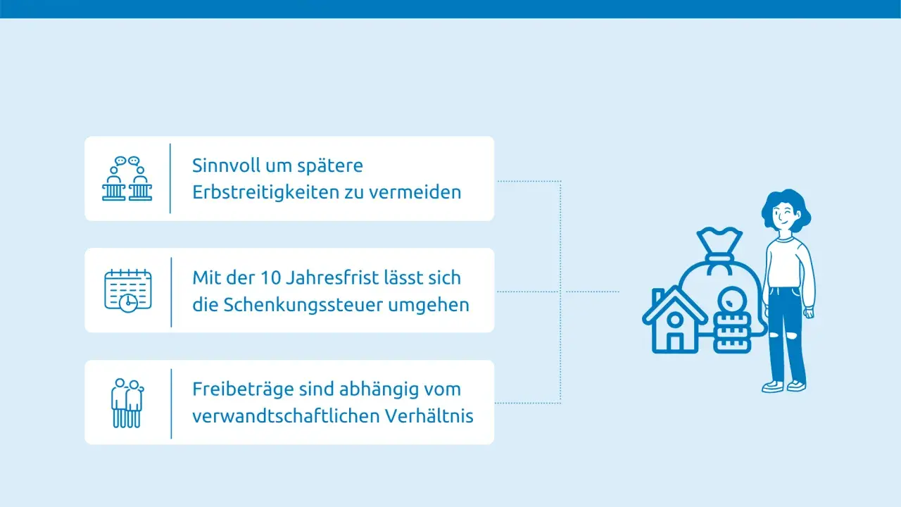 Schenkungen & Vermögensübertragungen: Vermeiden Sie Erbstreitigkeiten, umgehen Sie Schenkungssteuer mit der 10-Jahresfrist. Freibeträge sind vom Verwandtschaftsverhältnis abhängig. Ein Testament oder eine Schenkung zu Lebzeiten regeln dies.
