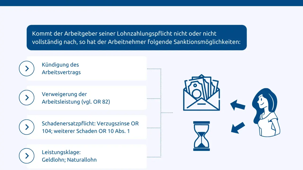 Wenn der Arbeitgeber sein Gehalt nicht zahlt, drohen ihm Sanktionen wie Kündigung, Verweigerung der Arbeitsleistung oder Klage.