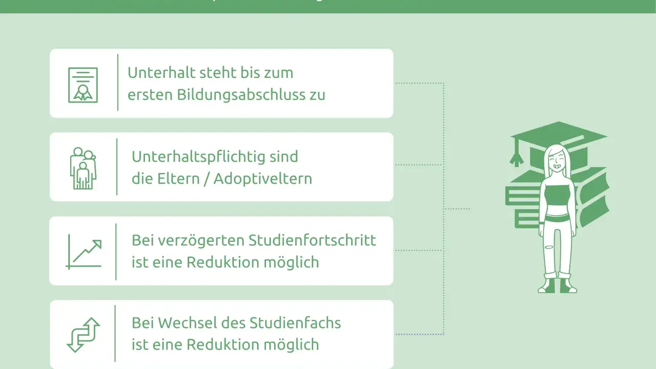 Informationen zum Kindesunterhalt im Studium: Anspruch bis zum ersten Abschluss, Eltern sind unterhaltspflichtig. Verzögerungen oder Fachwechsel können zur Reduktion führen.