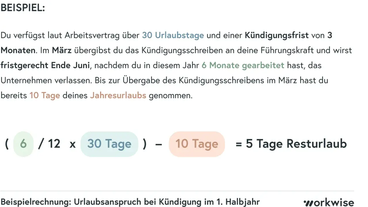Beispielrechnung: Urlaubsanspruch bei Kündigung. 30 Urlaubstage, 6 Monate gearbeitet, 10 Tage genommen = 5 Tage Resturlaub. So berechnest du deinen Urlaubsanspruch für die Sommerferien.