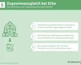 Zugewinnausgleich bei Erbe: Erbschaft kann bei Scheidung oder mit Erbe einer Immobilie aufgeteilt werden. Eltern, die Schenkungen machen, sollten dies bedenken.