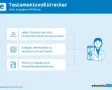 Testamentsvollstrecker Aufgaben: Nachlass verwalten, aufteilen und Erbschaftssteuererklärung abgeben. Jeder Erblasser kann dies anordnen.