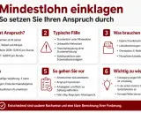 Infografik erklärt, wie man Mindestlohn einklagt. Beachtet die Ausschlussfrist und die Verjährung von 3 Jahren.