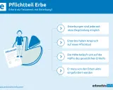 Grafik erklärt, wer hat Anspruch auf Pflichtteil: Enterbte haben Anspruch auf einen Pflichtteil, der aktiv eingefordert werden muss.