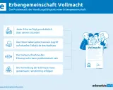 Die Problematik der Handlungsfähigkeit einer Erbengemeinschaft, wie sie im 2038 BGB behandelt wird. Jeder Erbe hat einen Anteil, aber keinen Zugriff auf einzelne Nachlassteile.