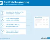 Einvernehmliche Vereinbarung Erbengemeinschaft: Aufteilung des Nachlasses, Abwicklung, Auflösung und Unterschrift aller Erben.