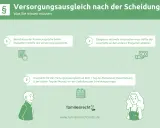 Infografik zum Versorgungsausgleich nach der Scheidung. Ein Beispiel zeigt die Berechnung von Rentenansprüchen und die Aufteilung bei ungleichen Ansprüchen.