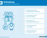 Grafik erklärt Erbteilung: Schatzkiste, Geldbeutel, Kette. Erbengemeinschaft erbt, teilt Erbmasse auf, löst sich auf. Jeder Erbe erhält seinen Teil, vermeidet ungleiche Verteilung.
