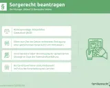 Grafik erklärt, wie man das Sorgerecht einklagen kann. Sie zeigt rechtliche Grundlagen, den Ablauf und Besonderheiten, z.B. für unverheiratete Väter.