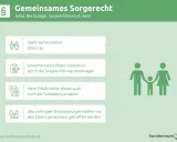 Gemeinsames Sorgerecht: Infos für Eltern. Wichtige Entscheidungen, auch für Ferien, werden gemeinsam getroffen. Gilt für Verheiratete, Unverheiratete beantragen es.