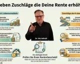 So erhöhen Sie Ihre Rente: Kindererziehung, Versorgungsausgleich, Witwenrente, Grundrente, Minijobs – so finden Sie Ihre Rentenpunkte.