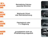 Betriebliche Nutzung von Firmenwagen: unter 10% pauschal, 10-50% Wahlrecht, über 50% Fahrtenbuch. LKW/Lieferwagen nicht als Privatfahrzeug.
