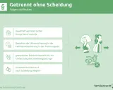 Einvernehmliche Trennung ohne Scheidung: Dauerhaft getrennt leben bringt keine Vorteile. Erbrecht besteht bis Scheidungsantrag. Erneutes Heiraten erst nach Scheidung möglich.