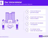 Untermiete: Generell erlaubt, kein Gewinn für Hauptmieter. Erlaubnis des Vermieters nötig. Hauptmieter haftet für Schäden.
