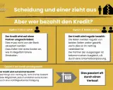 Scheidung: Optionen zur Kreditregelung, z.B. Umschreibung auf einen Partner, gemeinsame Zahlung oder Ablösung. Eine Scheidungsfolgenvereinbarung regelt die Immobilie.