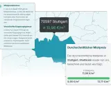 Mietspiegel für Stuttgart (PLZ 70597): Durchschnittsmiete 10,96 €/m². Informationen zur Mietpreisbremse und Kappungsgrenze.