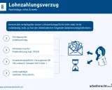 Wenn der Arbeitgeber sein Gehalt nicht zahlt, drohen ihm Sanktionen wie Kündigung, Verweigerung der Arbeitsleistung oder Klage.