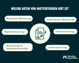Übersicht verschiedener Mietverträge: Befristeter, unbefristeter Mietvertrag, Staffelmietvertrag, Indexmietvertrag, Gewerbemietvertrag und Untermietvertrag.