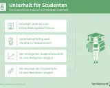 Informationen zum Kindesunterhalt im Studium: Anspruch bis zum ersten Abschluss, Eltern sind unterhaltspflichtig. Verzögerungen oder Fachwechsel können zur Reduktion führen.