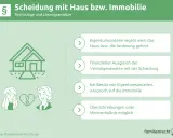 Scheidung mit Haus: Regelung von Eigentumsanteilen, Ausgleich von Vermögenswerten und Ansprüchen auf die Immobilie.