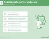 Scheidungsfolgenvereinbarung: Regelung von Unterhalt, Sorgerecht & Güter. Ein Muster muss notariell beglaubigt werden.