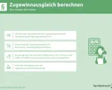 Grafik erklärt den Zugewinnausgleich bei Scheidung. Auch bei negativem Zugewinn gibt es Regeln.