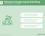 Grafik erklärt die Teilungsversteigerung bei Scheidung: gemeinsame Entscheidung, Aufhebung von Eigentumsanteilen oder Ausschluss durch Ehevertrag.