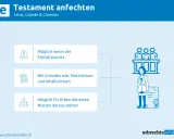 Schema zum Testament anfechten: Gründe, wann möglich & für wen.