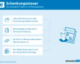 Schenkungssteuer: Jede Schenkung muss gemeldet werden. Wird der Freibetrag überschritten, fällt Steuer an. Der Steuersatz hängt von der Steuerklasse ab.