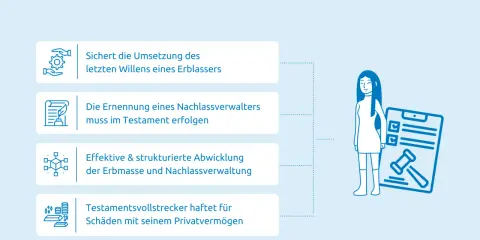 Die Testamentsvollstreckung sichert die Umsetzung des letzten Willens. Ein Nachlassverwalter wird im Testament ernannt und haftet für Schäden.