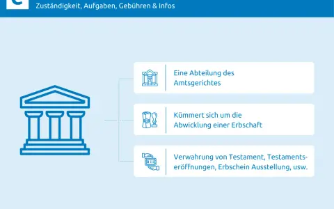 Das Nachlassgericht kümmert sich um Erbschaften. Bei Fragen zu Beschwerde gegen Beschluss Nachlassgericht Kosten, Testament oder Erbschein sind sie zuständig.