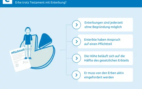 Grafik erklärt, wer hat Anspruch auf Pflichtteil: Enterbte haben Anspruch auf einen Pflichtteil, der aktiv eingefordert werden muss.