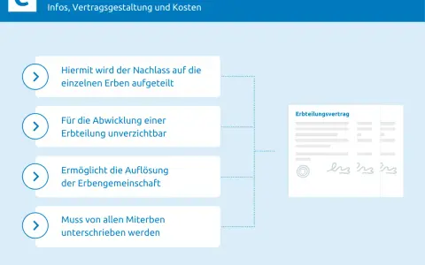 Einvernehmliche Vereinbarung Erbengemeinschaft: Aufteilung des Nachlasses, Abwicklung, Auflösung und Unterschrift aller Erben.