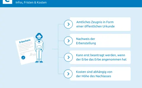 Der Erbschein in Deutschland: Amtliches Zeugnis, Nachweis der Erbenstellung, wann beantragbar und Kosten.