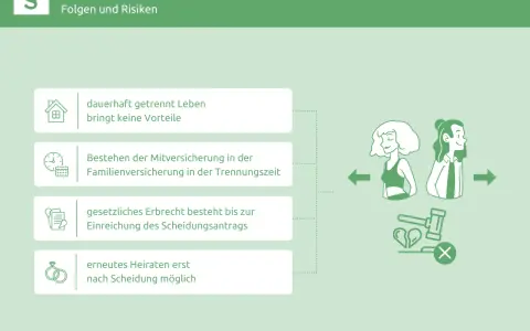 Einvernehmliche Trennung ohne Scheidung: Dauerhaft getrennt leben bringt keine Vorteile. Erbrecht besteht bis Scheidungsantrag. Erneutes Heiraten erst nach Scheidung möglich.