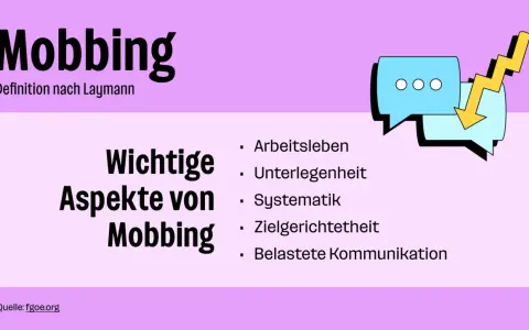 Mobbing am Arbeitsplatz: Wichtige Aspekte wie Arbeitsleben, Unterlegenheit, Systematik und belastete Kommunikation.