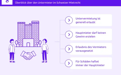 Untermiete: Generell erlaubt, kein Gewinn für Hauptmieter. Erlaubnis des Vermieters nötig. Hauptmieter haftet für Schäden.