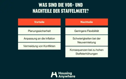 Vorteile und Nachteile der Staffelmiete: Planungssicherheit, Inflationsanpassung, Konfliktvermeidung vs. geringere Flexibilität, Neuvermietungsschwierigkeiten.