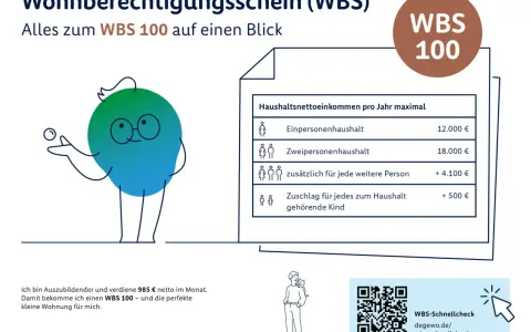 Infografik zeigt, wer einen Wohnberechtigungsschein (WBS) bekommt. Einkommensgrenzen für Singles, Paare und Familien.
