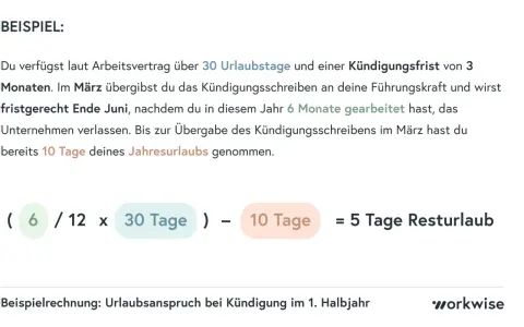 Beispielrechnung: Urlaubsanspruch bei Kündigung. 30 Urlaubstage, 6 Monate gearbeitet, 10 Tage genommen = 5 Tage Resturlaub. So berechnest du deinen Urlaubsanspruch für die Sommerferien.