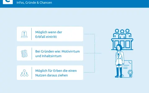 Schema zum Testament anfechten: Gründe, wann möglich & für wen.